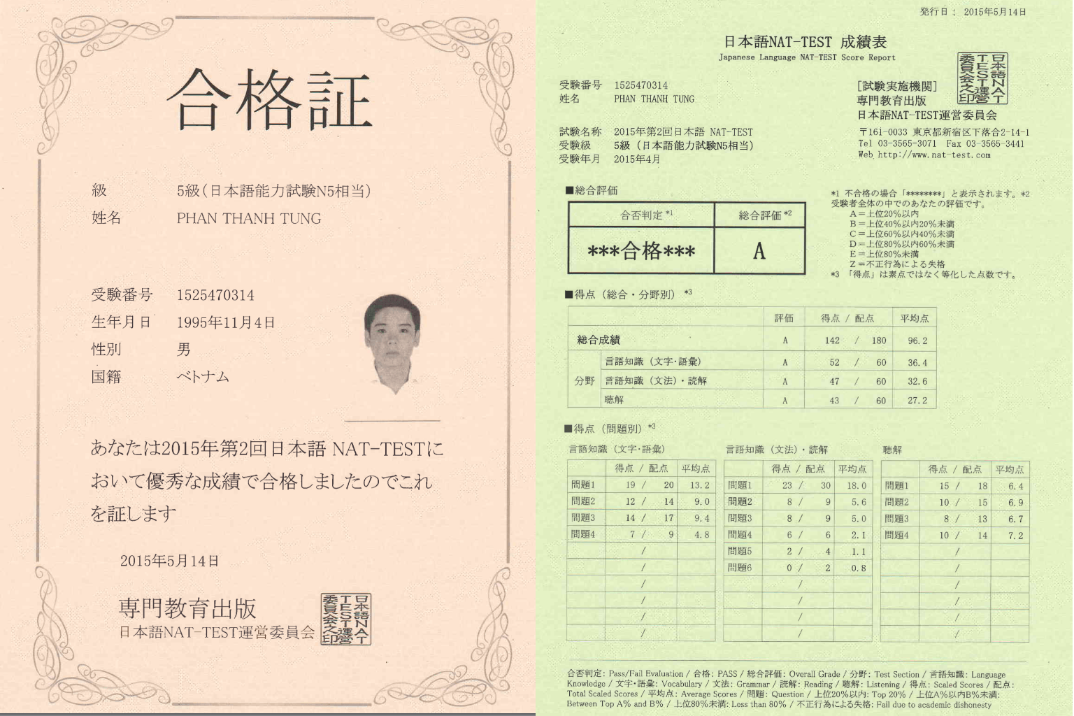 Chứng chỉ Nat-test