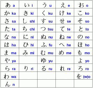 meo-hoc-bang-chu-cai-Hiragana 