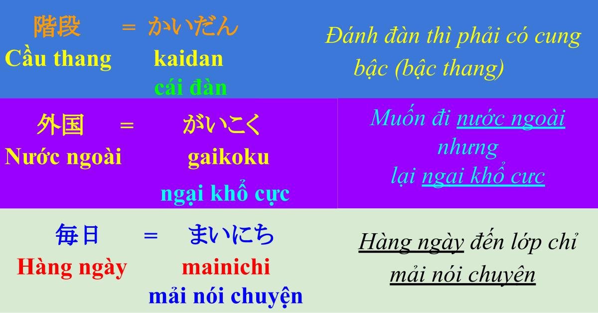 GHI NHỚ SIÊU TỐC TỪ VỰNG TIẾNG NHẬT